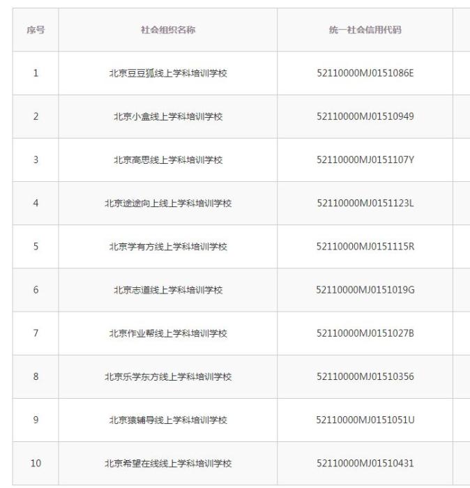 北京10家獲得登記成為“民辦非企業(yè)”行政許可的線上學科類培訓機構(gòu)。